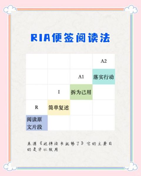 拆书帮读书法真的有用吗_这样读书就够了怎么用