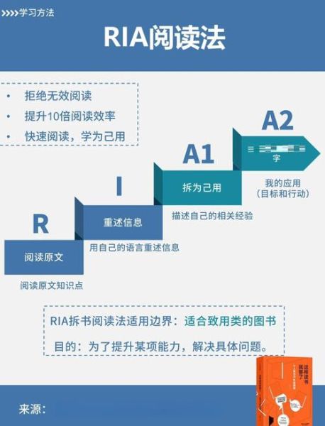 拆书帮读书法真的有用吗_这样读书就够了怎么用