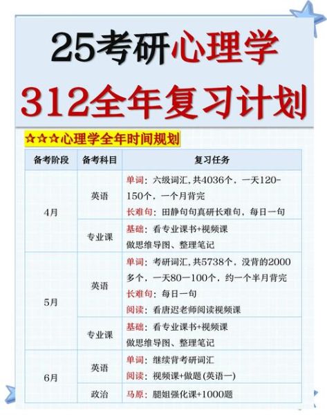 教育学心理学考试时间_如何高效备考