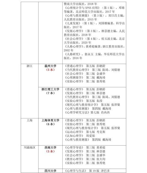 心理学347考研怎么准备_心理学347参考书目