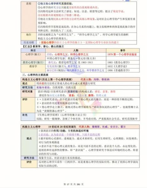 教师招聘心理学真题_高频考点有哪些