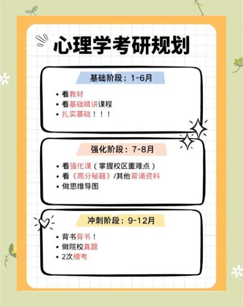 心理学硕士在职研究生_如何高效备考