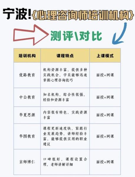 宁波心理咨询哪家好_宁波心理学机构怎么选