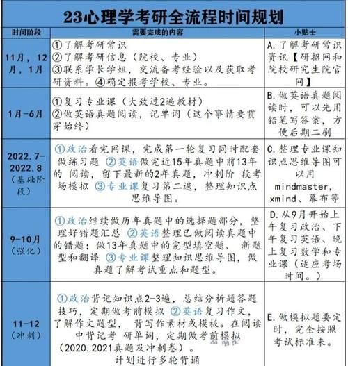 心理学考研怎么准备_心理学考研复习计划