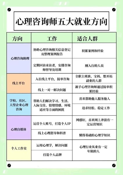 心理学职业发展路径_心理学就业前景如何