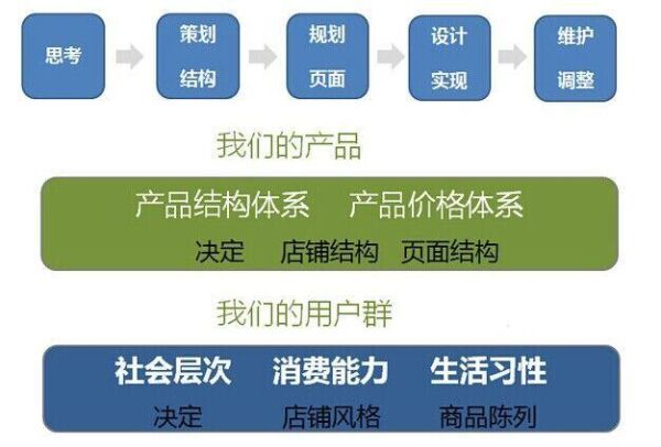 如何提升网站信任度_用户停留时间多久算好