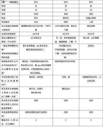 如何提升网站信任度_用户停留时间多久算好