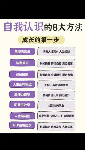 如何认识自我_心理学自我认知方法