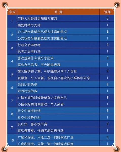 mbti人格测试靠谱吗_如何解读mbti结果