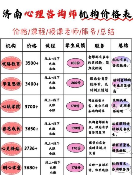 济南心理咨询哪家好_济南心理师怎么选