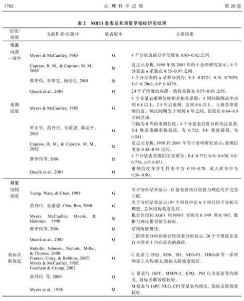 mbti人格测试靠谱吗_如何解读mbti结果