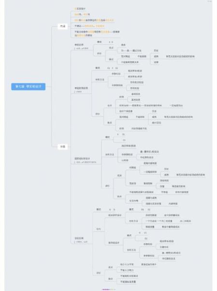 心理学实验怎么做_如何设计实验