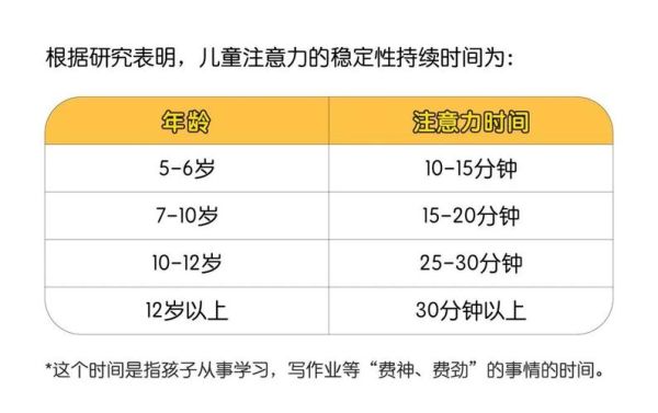 用户注意力如何提升_网页停留时间怎么延长