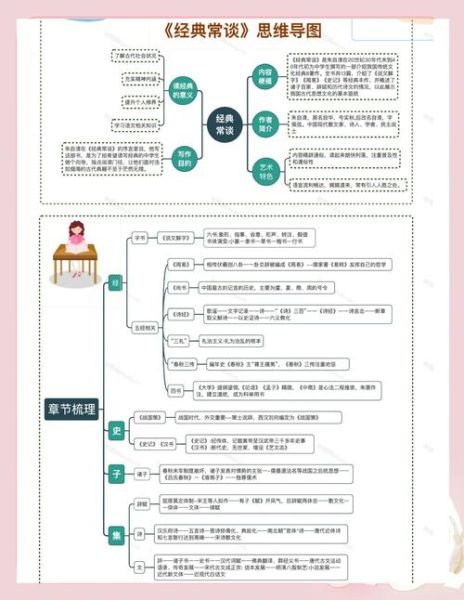 读书杂谈百科知识_如何高效阅读经典名著