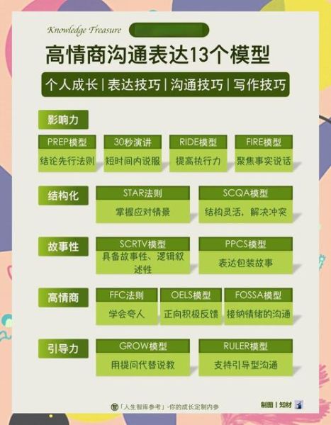 情感表达课堂_如何提升沟通力