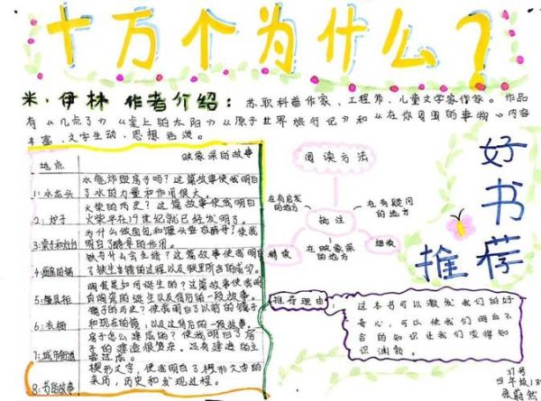 发明发现百科读书汇报_如何写