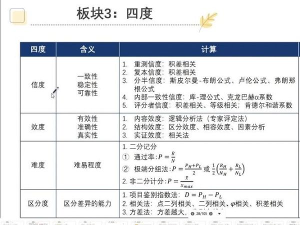心理测验信度效度怎么测_心理测量误差如何控制