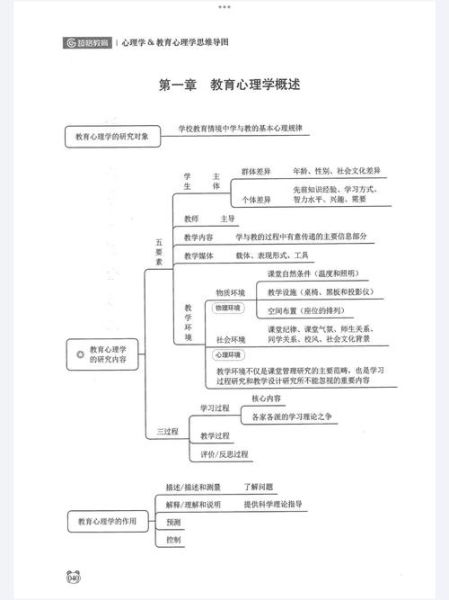 心理学如何影响教育_教育心理学有哪些应用