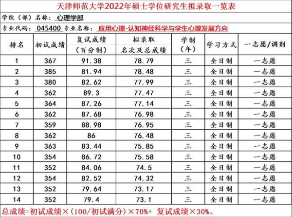 天津师范大学心理学怎么样_就业前景好吗