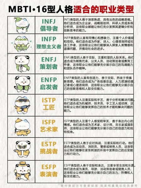 MBTI性格测试靠谱吗_如何正确解读MBTI结果