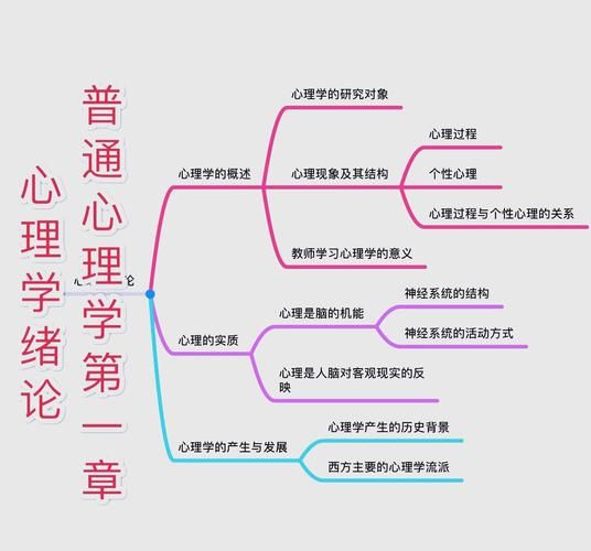 心理学概论是什么_心理学概论有什么用