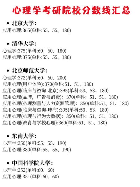 武汉心理学考研难度_院校选择