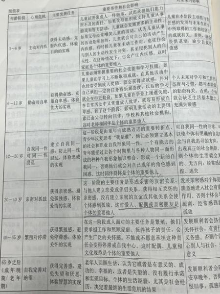 儿童心理发展阶段有哪些_如何正确引导