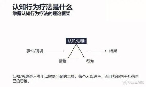 德国心理学家有哪些_如何应用认知行为疗法