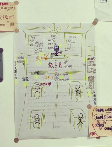 如何提高记忆力_记忆宫殿训练方法