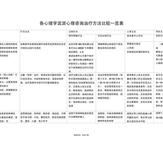 教育心理学四大流派有哪些_如何应用