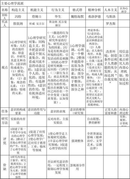 教育心理学四大流派有哪些_如何应用