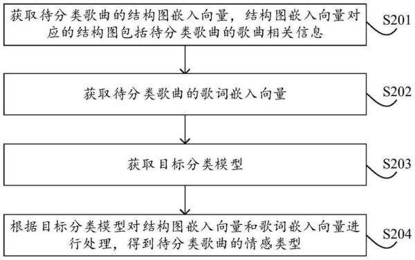 情感音乐如何表达情感_情感音乐有哪些类型