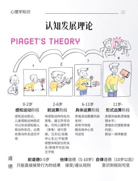 皮亚杰认知发展阶段_埃里克森人格发展八阶段