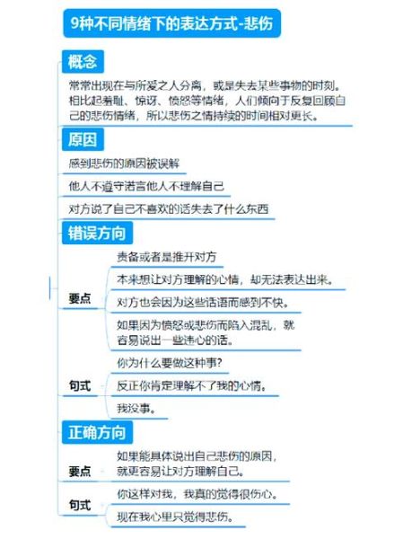 如何代替表达情感_怎样用文字传递情绪