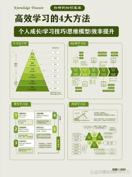 中学生如何提高学习效率_教育心理学技巧