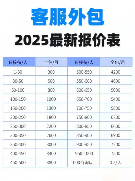 如何挑选靠谱SEO外包公司_外包SEO服务价格怎么算