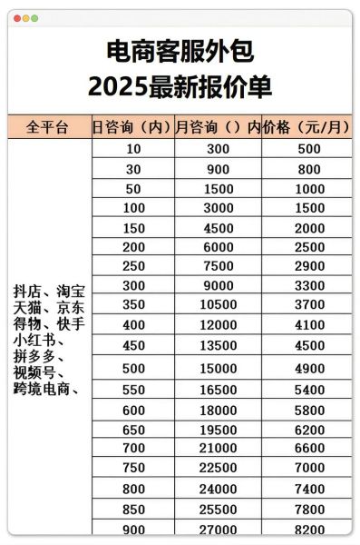 如何挑选靠谱SEO外包公司_外包SEO服务价格怎么算