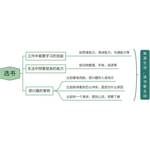 百科全书读书感悟_如何高效阅读百科全书