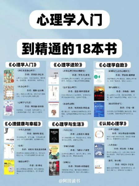 心理学入门教材有哪些_心理学入门教材怎么选