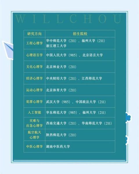 心理学研究生学院申请条件_心理学研究生学院就业前景