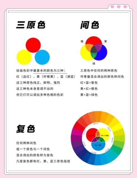 色彩心理学如何影响用户行为_色彩营销真的有用吗