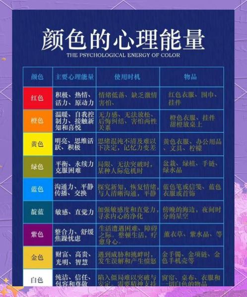 色彩心理学如何影响用户行为_色彩营销真的有用吗