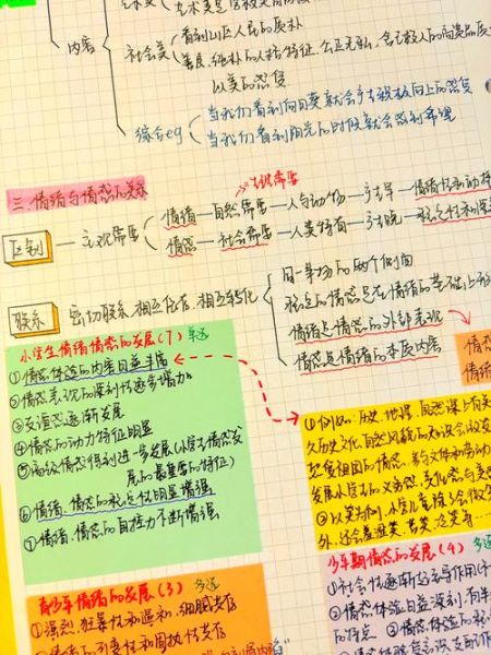 教育学心理学笔记_如何高效记忆