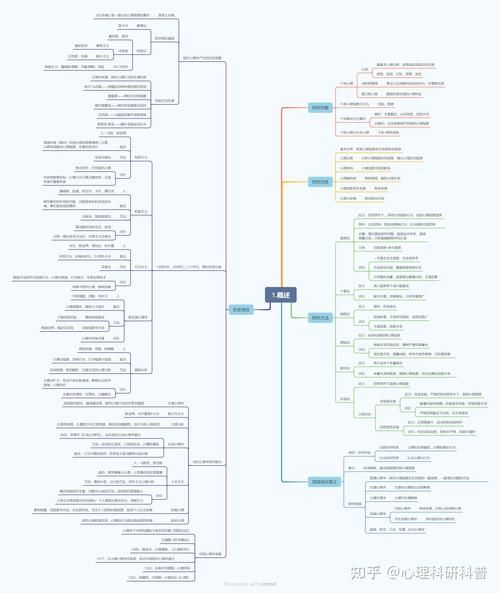 普通心理学是什么_如何应用到学习