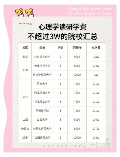 北师大心理学专硕学费多少钱_北师大心理学专硕学费贵吗