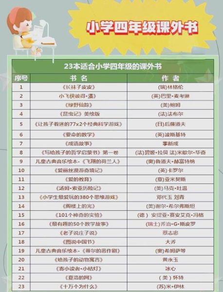 四年级必读书目有哪些_如何挑选最适合孩子的书