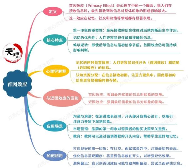 什么是首因效应_如何利用近因效应提升记忆