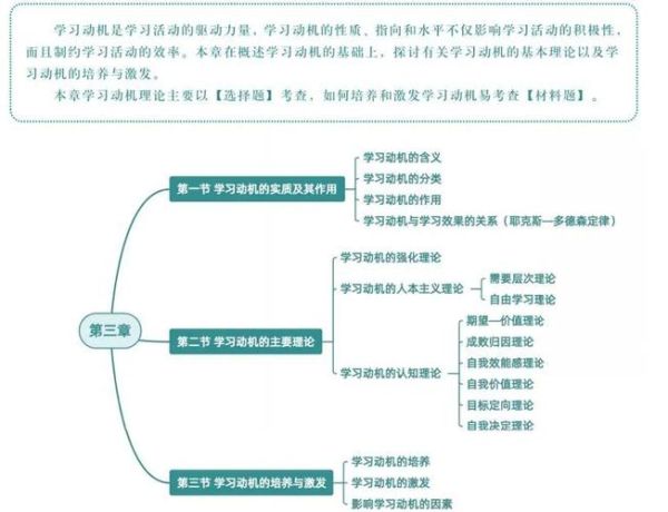 高等教育心理学是什么_如何提升大学生学习动机
