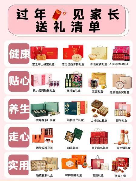 过年回家送什么礼物_如何表达团聚情感