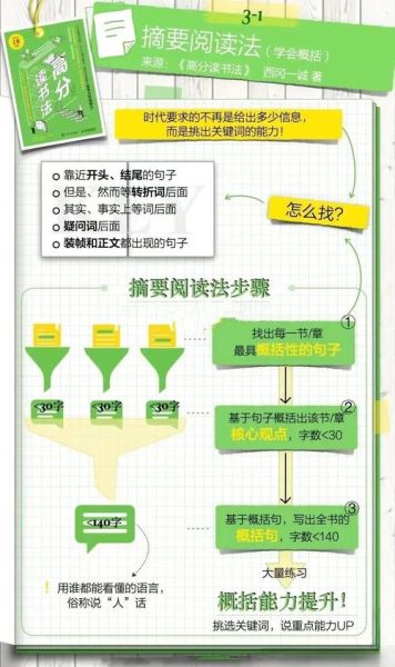 如何高效读书_读书的正确方法是什么